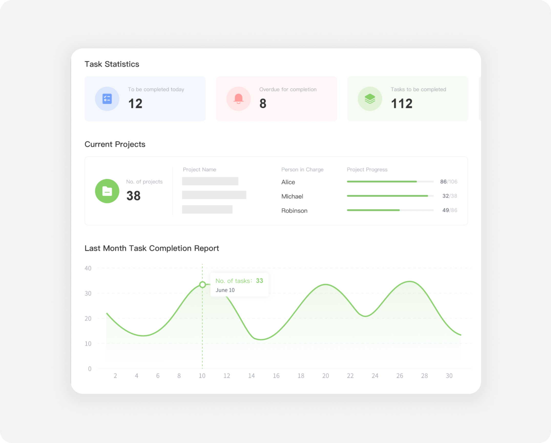 Establishing quantifiable evaluation standards, data presentation of work effectiveness, and cohesion of core talents.