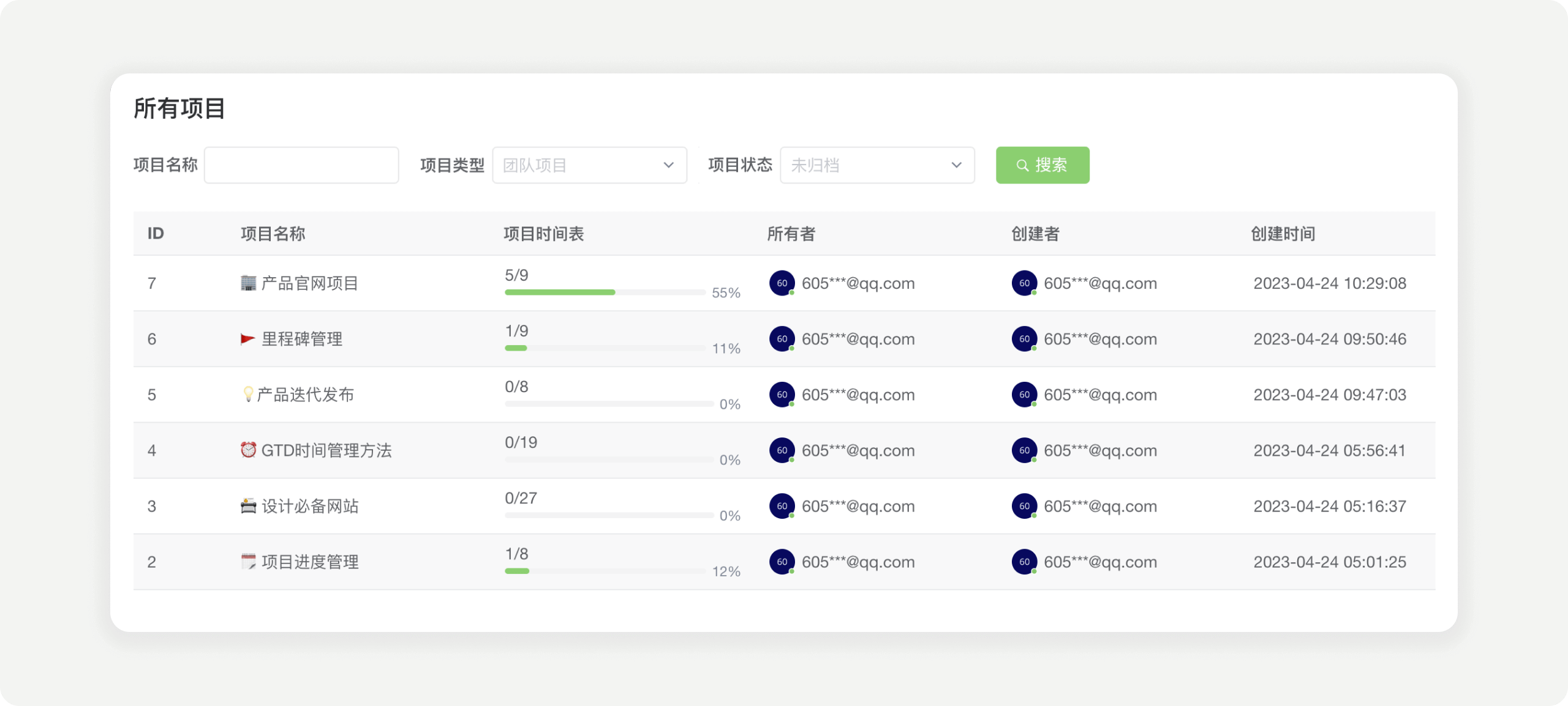 数字化绩效