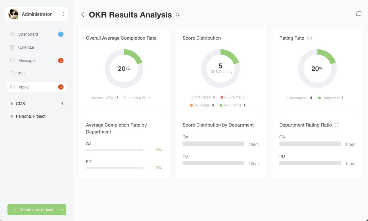 Result Analysis